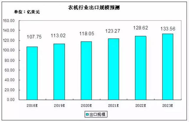 智慧农业助力农业机械迅猛发展 2021中国微耕机行业发展前景及投资战略研究